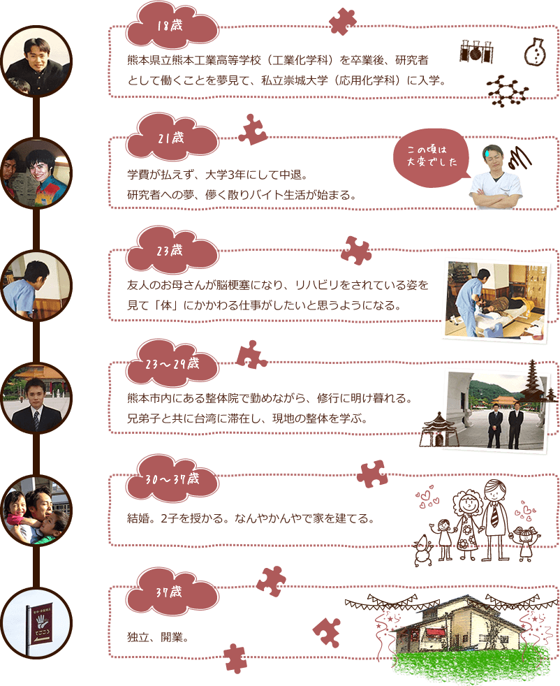 経歴
